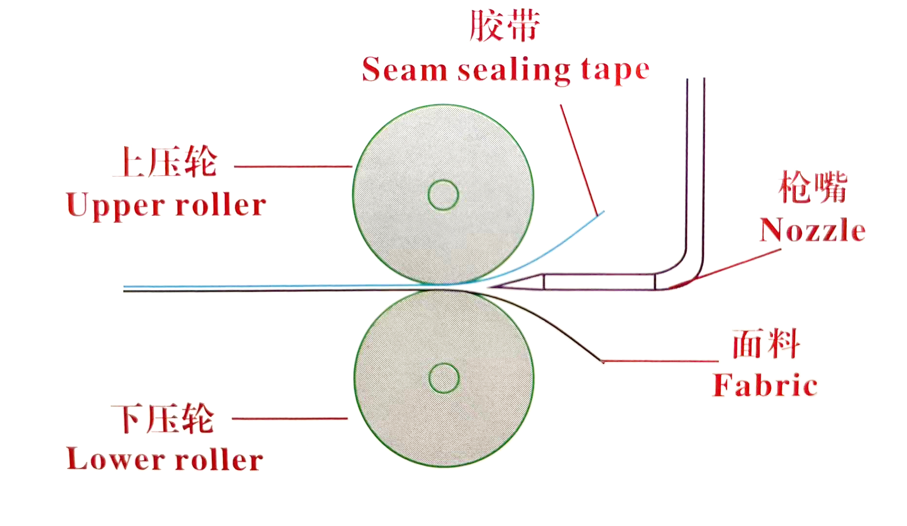 G12简易结构.jpg